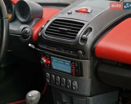 Смарт Родстер 2004 в Одессе на Automoto.ua Красный Смарт Родстер, объемом двигателя 0.7 л и пробегом 174 тыс. км за 5490 $, фото 47 на Automoto.ua