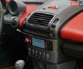 Смарт Родстер 2004 в Одессе на Automoto.ua Красный Смарт Родстер, объемом двигателя 0.7 л и пробегом 174 тыс. км за 5490 $, фото 47 на Automoto.ua