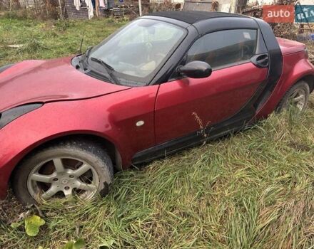 Красный Смарт Родстер, объемом двигателя 0.7 л и пробегом 190 тыс. км за 5700 $, фото 3 на Automoto.ua