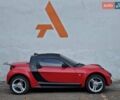 Смарт Родстер 2004 в Одессе на Automoto.ua Красный Смарт Родстер, объемом двигателя 0.7 л и пробегом 174 тыс. км за 5490 $, фото 18 на Automoto.ua