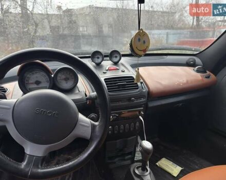 Красный Смарт Родстер, объемом двигателя 0.7 л и пробегом 190 тыс. км за 5700 $, фото 10 на Automoto.ua