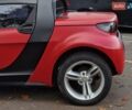 Смарт Родстер 2004 в Одессе на Automoto.ua Красный Смарт Родстер, объемом двигателя 0.7 л и пробегом 174 тыс. км за 5490 $, фото 21 на Automoto.ua