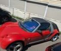 Красный Смарт Родстер, объемом двигателя 0.7 л и пробегом 100 тыс. км за 5000 $, фото 5 на Automoto.ua