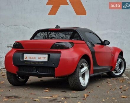 Смарт Родстер 2004 в Одессе на Automoto.ua Красный Смарт Родстер, объемом двигателя 0.7 л и пробегом 174 тыс. км за 5490 $, фото 29 на Automoto.ua