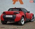 Смарт Родстер 2004 в Одессе на Automoto.ua Красный Смарт Родстер, объемом двигателя 0.7 л и пробегом 174 тыс. км за 5490 $, фото 29 на Automoto.ua