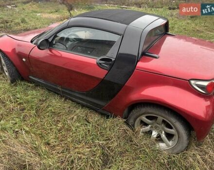 Красный Смарт Родстер, объемом двигателя 0.7 л и пробегом 190 тыс. км за 5700 $, фото 11 на Automoto.ua