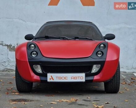 Смарт Родстер 2004 в Одессе на Automoto.ua Красный Смарт Родстер, объемом двигателя 0.7 л и пробегом 174 тыс. км за 5490 $, фото 4 на Automoto.ua