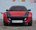 Смарт Родстер 2004 в Одессе на Automoto.ua Красный Смарт Родстер, объемом двигателя 0.7 л и пробегом 174 тыс. км за 5490 $, фото 4 на Automoto.ua