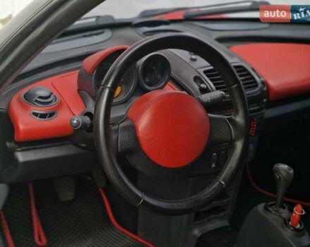 Смарт Родстер 2004 в Одессе на Automoto.ua Красный Смарт Родстер, объемом двигателя 0.7 л и пробегом 174 тыс. км за 5490 $, фото 41 на Automoto.ua