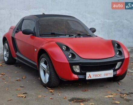 Смарт Родстер 2004 в Одессе на Automoto.ua Красный Смарт Родстер, объемом двигателя 0.7 л и пробегом 174 тыс. км за 5490 $, фото 6 на Automoto.ua