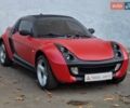 Смарт Родстер 2004 в Одессе на Automoto.ua Красный Смарт Родстер, объемом двигателя 0.7 л и пробегом 174 тыс. км за 5490 $, фото 6 на Automoto.ua