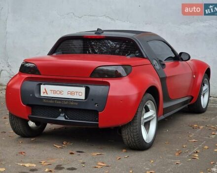 Смарт Родстер 2004 в Одессе на Automoto.ua Красный Смарт Родстер, объемом двигателя 0.7 л и пробегом 174 тыс. км за 5490 $, фото 34 на Automoto.ua