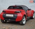 Смарт Родстер 2004 в Одессе на Automoto.ua Красный Смарт Родстер, объемом двигателя 0.7 л и пробегом 174 тыс. км за 5490 $, фото 34 на Automoto.ua