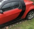 Красный Смарт Родстер, объемом двигателя 0.7 л и пробегом 110 тыс. км за 5400 $, фото 2 на Automoto.ua