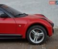 Смарт Родстер 2004 в Одессе на Automoto.ua Красный Смарт Родстер, объемом двигателя 0.7 л и пробегом 174 тыс. км за 5490 $, фото 19 на Automoto.ua