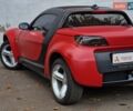 Смарт Родстер 2004 в Одессе на Automoto.ua Красный Смарт Родстер, объемом двигателя 0.7 л и пробегом 174 тыс. км за 5490 $, фото 25 на Automoto.ua
