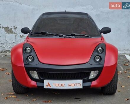Смарт Родстер 2004 в Одессе на Automoto.ua Красный Смарт Родстер, объемом двигателя 0.7 л и пробегом 174 тыс. км за 5490 $, фото 2 на Automoto.ua