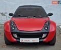 Смарт Родстер 2004 в Одессе на Automoto.ua Красный Смарт Родстер, объемом двигателя 0.7 л и пробегом 174 тыс. км за 5490 $, фото 2 на Automoto.ua