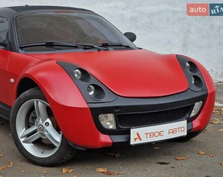 Смарт Родстер 2004 в Одессе на Automoto.ua Красный Смарт Родстер, объемом двигателя 0.7 л и пробегом 174 тыс. км за 5490 $, фото 17 на Automoto.ua