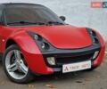 Смарт Родстер 2004 в Одессе на Automoto.ua Красный Смарт Родстер, объемом двигателя 0.7 л и пробегом 174 тыс. км за 5490 $, фото 17 на Automoto.ua