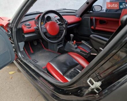 Смарт Родстер 2004 в Одессе на Automoto.ua Красный Смарт Родстер, объемом двигателя 0.7 л и пробегом 174 тыс. км за 5490 $, фото 36 на Automoto.ua