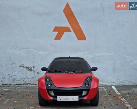 Смарт Родстер 2004 в Одессе на Automoto.ua Красный Смарт Родстер, объемом двигателя 0.7 л и пробегом 174 тыс. км за 5490 $, фото 1 на Automoto.ua