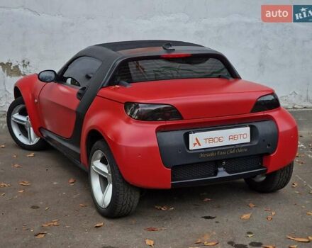 Смарт Родстер 2004 в Одессе на Automoto.ua Красный Смарт Родстер, объемом двигателя 0.7 л и пробегом 174 тыс. км за 5490 $, фото 23 на Automoto.ua