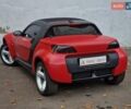 Смарт Родстер 2004 в Одессе на Automoto.ua Красный Смарт Родстер, объемом двигателя 0.7 л и пробегом 174 тыс. км за 5490 $, фото 23 на Automoto.ua