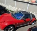 Красный Смарт Родстер, объемом двигателя 0.7 л и пробегом 100 тыс. км за 5000 $, фото 4 на Automoto.ua