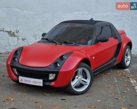 Смарт Родстер 2004 в Одессе на Automoto.ua Красный Смарт Родстер, объемом двигателя 0.7 л и пробегом 174 тыс. км за 5490 $, фото 8 на Automoto.ua