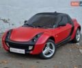 Смарт Родстер 2004 в Одессе на Automoto.ua Красный Смарт Родстер, объемом двигателя 0.7 л и пробегом 174 тыс. км за 5490 $, фото 8 на Automoto.ua
