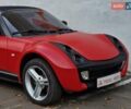 Смарт Родстер 2004 в Одессе на Automoto.ua Красный Смарт Родстер, объемом двигателя 0.7 л и пробегом 174 тыс. км за 5490 $, фото 20 на Automoto.ua