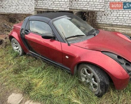Красный Смарт Родстер, объемом двигателя 0.7 л и пробегом 190 тыс. км за 5700 $, фото 1 на Automoto.ua