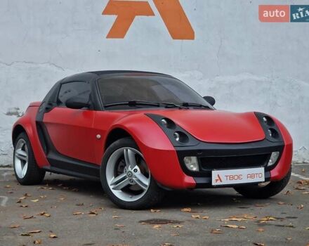 Смарт Родстер 2004 в Одессе на Automoto.ua Красный Смарт Родстер, объемом двигателя 0.7 л и пробегом 174 тыс. км за 5490 $, фото 15 на Automoto.ua