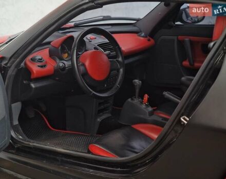 Смарт Родстер 2004 в Одессе на Automoto.ua Красный Смарт Родстер, объемом двигателя 0.7 л и пробегом 174 тыс. км за 5490 $, фото 39 на Automoto.ua