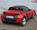 Смарт Родстер 2004 в Одессе на Automoto.ua Красный Смарт Родстер, объемом двигателя 0.7 л и пробегом 174 тыс. км за 5490 $, фото 28 на Automoto.ua