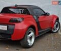 Смарт Родстер 2004 в Одессе на Automoto.ua Красный Смарт Родстер, объемом двигателя 0.7 л и пробегом 174 тыс. км за 5490 $, фото 30 на Automoto.ua