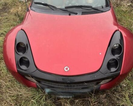 Красный Смарт Родстер, объемом двигателя 0.7 л и пробегом 190 тыс. км за 5700 $, фото 13 на Automoto.ua