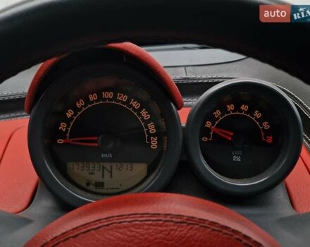 Смарт Родстер 2004 в Одессе на Automoto.ua Красный Смарт Родстер, объемом двигателя 0.7 л и пробегом 174 тыс. км за 5490 $, фото 53 на Automoto.ua