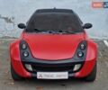 Смарт Родстер 2004 в Одессе на Automoto.ua Красный Смарт Родстер, объемом двигателя 0.7 л и пробегом 174 тыс. км за 5490 $, фото 3 на Automoto.ua