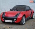 Смарт Родстер 2004 в Одессе на Automoto.ua Красный Смарт Родстер, объемом двигателя 0.7 л и пробегом 174 тыс. км за 5490 $, фото 5 на Automoto.ua