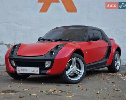 Смарт Родстер 2004 в Одессе на Automoto.ua Красный Смарт Родстер, объемом двигателя 0.7 л и пробегом 174 тыс. км за 5490 $, фото 9 на Automoto.ua