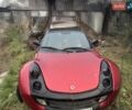 Красный Смарт Родстер, объемом двигателя 0.7 л и пробегом 190 тыс. км за 5700 $, фото 1 на Automoto.ua