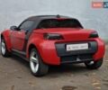 Смарт Родстер 2004 в Одессе на Automoto.ua Красный Смарт Родстер, объемом двигателя 0.7 л и пробегом 174 тыс. км за 5490 $, фото 35 на Automoto.ua