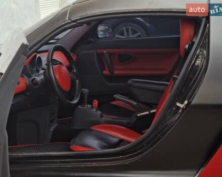 Смарт Родстер 2004 в Одессе на Automoto.ua Красный Смарт Родстер, объемом двигателя 0.7 л и пробегом 174 тыс. км за 5490 $, фото 40 на Automoto.ua