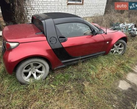 Красный Смарт Родстер, объемом двигателя 0.7 л и пробегом 190 тыс. км за 5700 $, фото 9 на Automoto.ua