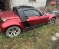 Красный Смарт Родстер, объемом двигателя 0.7 л и пробегом 190 тыс. км за 5700 $, фото 9 на Automoto.ua