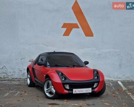 Смарт Родстер 2004 в Одессе на Automoto.ua Красный Смарт Родстер, объемом двигателя 0.7 л и пробегом 174 тыс. км за 5490 $, фото 12 на Automoto.ua