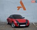 Смарт Родстер 2004 в Одессе на Automoto.ua Красный Смарт Родстер, объемом двигателя 0.7 л и пробегом 174 тыс. км за 5490 $, фото 12 на Automoto.ua
