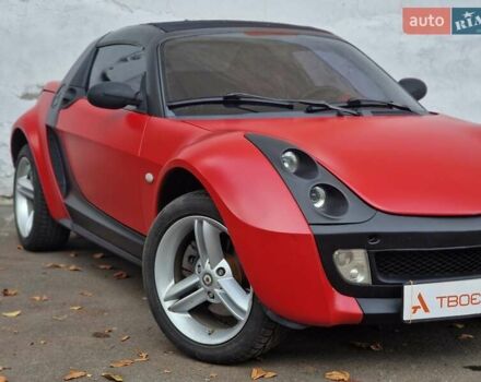 Смарт Родстер 2004 в Одессе на Automoto.ua Красный Смарт Родстер, объемом двигателя 0.7 л и пробегом 174 тыс. км за 5490 $, фото 16 на Automoto.ua